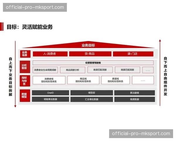 智能内容标签体系实现毫秒级更新 支撑场景化精准推荐