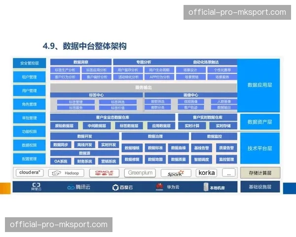 数据治理标准体系初步成型 引导行业告别粗放管理模式