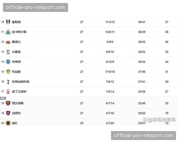 积分榜倒挂奇观：负分球队挣扎上岸，黑马冲击榜首格局